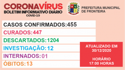Boletim diário Coronavírus 30-12-2020