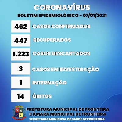 BOLETIM DIÁRIO CORONA VIRUS
