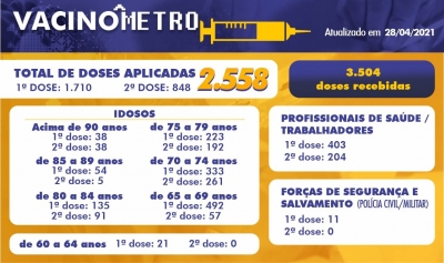 VACINÔMETRO - 28/04/2021