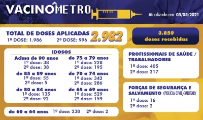 VACINÔMETRO - 05/05/2021