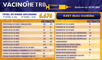 VACINÔMETRO - 07/07/2021