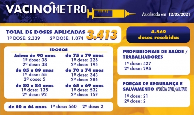 VACINÔMETRO - 12/05/2021