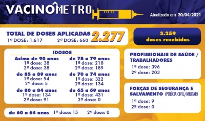 VACINÔMETRO - 21/04/2021