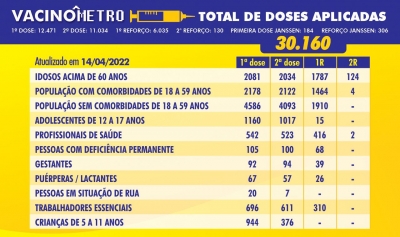VACINÔMETRO - 14/04/2022