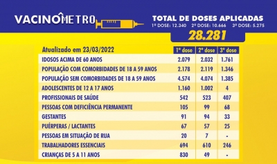 VACINÔMETRO - 23/03/2022