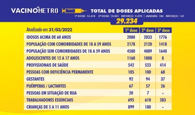 VACINÔMETRO - 31/03/2022