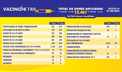 VACINÔMETRO - 01/09/2021