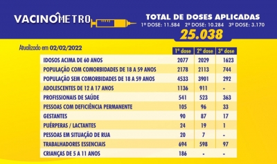 VACINÔMETRO - 02/02/2022