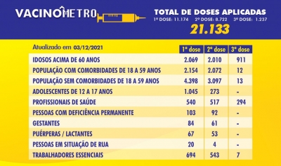 VACINÔMETRO - 03/12/2021