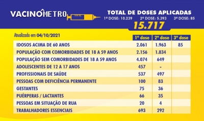 VACINÔMETRO - 04/10/2021