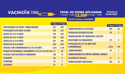 VACINÔMETRO - 14/09/2021