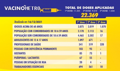 VACINÔMETRO - 16/12/2021