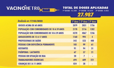 VACINÔMETRO - 17/03/2022