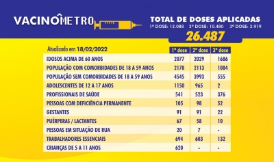 VACINÔMETRO - 18/02/2022