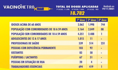 VACINÔMETRO - 19/112021