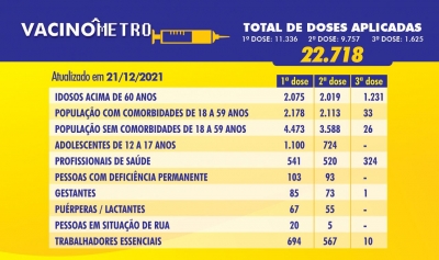 VACINÔMETRO - 21/12/2021