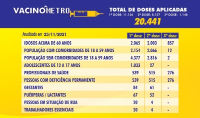 VACINÔMETRO - 25/11/2021